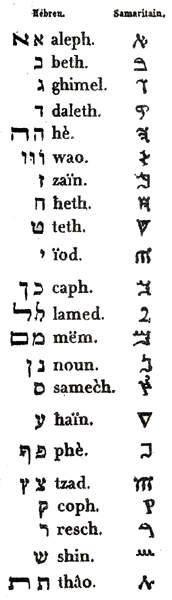 Alphabets hébraïque et samaritain