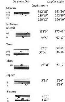 L'harmonie du monde. Kepler