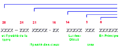 fractions, Genèse, Chap.1,v.1