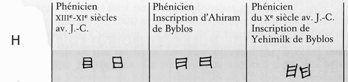 Lettre H en phénicien