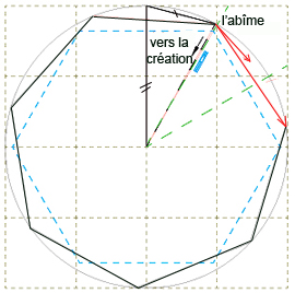 l'abîme