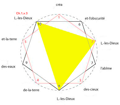 mise en volume de l'uinvers, حجم الكون