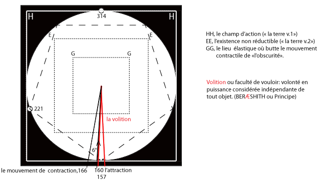 in principio et l'obscurité