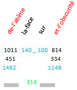 l'obcurité sur la face de l'abême. (bible)