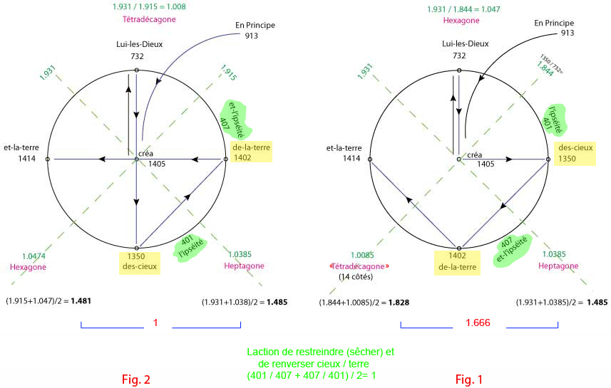 L'hexagone et l'heptagone dans la Bible