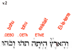 la création dans le Principe / Commencement biblique