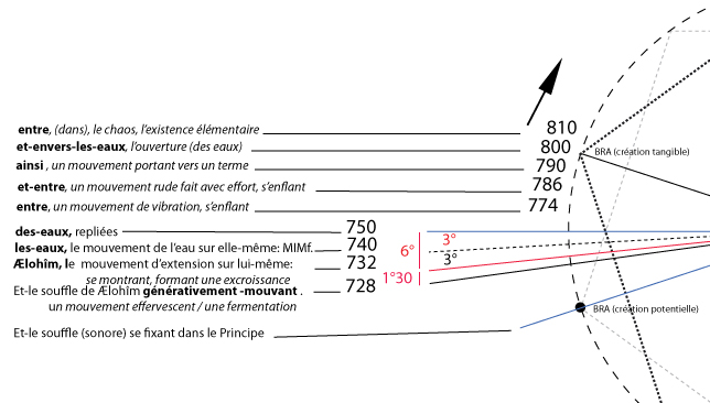 les eaux bibliques supérieures et inférieures