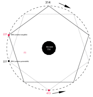 au centre des eaux bibliques