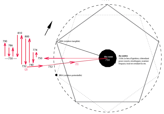 le mouvement des eaux bibliques