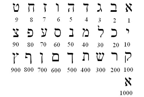 Lettres hébraïques, valeurs arithmétiques et valeurs numériques