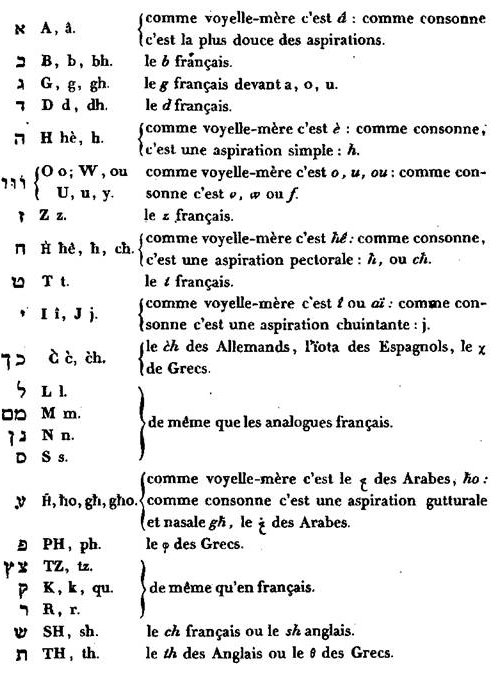 Alphabet hébraïque