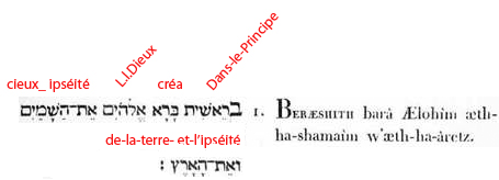 Bible, création des cieux et de la terre