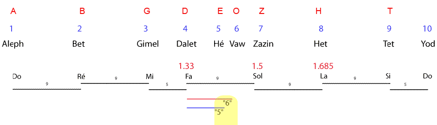 la notation musicale