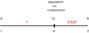 aspect propotionnel de la lumière dans la Bible-Genèse