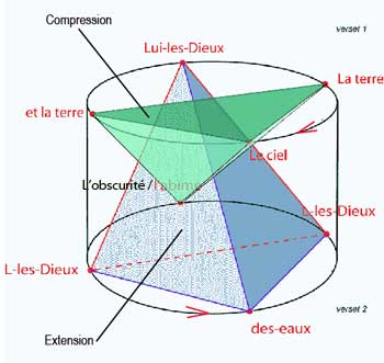le sceau de Salomon