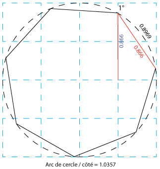 tracé heptagone irrégulier