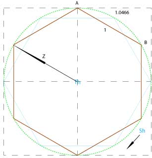 hexagone, rapport arc, corde