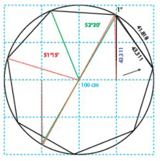 heptagone, rapport ac, codre